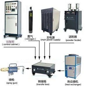 Máy Sơn bột, Bột Gốm lớp phủ, Plasma Máy Phun Cho Cá Bột Pan