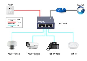 LS1705P 10/100M 4 Cổng <span class=keywords><strong>Switch</strong></span> Pau Cho <span class=keywords><strong>HIKVISION</strong></span> <span class=keywords><strong>Camera</strong></span> <span class=keywords><strong>IP</strong></span> DS - Product Image 6