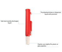 Gelsonlab HSG-269 Ensemble de 3 pompes à pipettes : 2 ml bleu, 10 ml vert, 25 ml rouge Pompe à pipette portable pour laboratoire