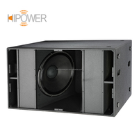 18 inch RCF subwoofer box design: Optimal Performance Build Tips