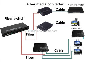 Commutateur <span class=keywords><strong>Fibre</strong></span> Optique Gigabit SFP 8 Ports OEM avec 2 Ports RJ45 10/100/1000 – Prix Compétitif – Commutateur Optique 8 Fibres 2 RJ45 - Product Image 5