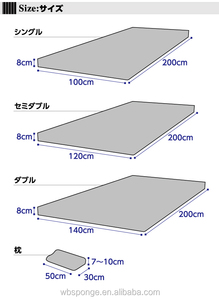 Kasur Kompresi Elastis <span class=keywords><strong>Visco</strong></span> Busa Memori - Product Image 4