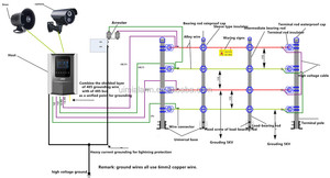 Materiale del telaio in plastica e funzione facilmente assemblata sistema di allarme perimetrale del recinto elettrico di sicurezza di energia solare - Product Image 5
