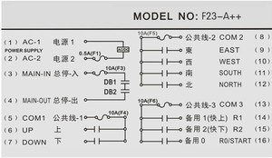 Cần Điều Khiển Từ Xa Công Nghiệp F24-60, Điều Khiển Từ Xa Không Dây F24-60 Điều Khiển Từ Xa - Product Image 5
