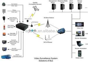 4CH 1080P HDD Full HD Автомобильный черный ящик DVR автомобиль школьный автобус грузовик 4G мобильный видеорегистратор для установки автобуса - Product Image 6