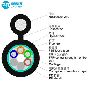 <span class=keywords><strong>Ftth</strong></span> Dropcore Mini Hình 8 Cáp Quang Thả Nhỏ Hình 8 Cáp 2 4 6 48 Lõi 12 24 Hilos Kabel Fibra Optica Figura 8 - Product Image 6