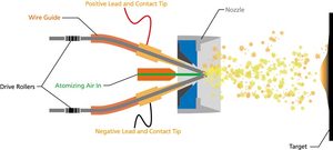 Pistolas de Pulverización para Pulverización Térmica, Pistola de Tracción y Pistola de Empuje para Máquina de Pulverización por Arco, Pistolas de Pulverización por Arco - Product Image 4