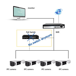 Home An Ninh HD không thấm nước cctv <span class=keywords><strong>p2p</strong></span> 8ch <span class=keywords><strong>nvr</strong></span> <span class=keywords><strong>Kit</strong></span> cctv máy ảnh bộ dụng cụ 8 kênh 5MP - Product Image 2
