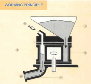 GZ-3 3m3/H concreto premezclado seco gunite máquina <span class=keywords><strong>de</strong></span> proyección <span class=keywords><strong>de</strong></span> hormigón para piscina estanque - Product Image 4