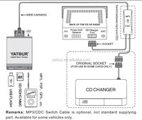 Reproductor MP3 para Auto Yatour con USB/SD/AUX para Renault (Cambiador de Música Digital Yatour YT-M06)