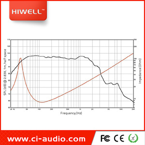Loa Neodymium 18 Inch HIWELL Trong Cuộn Dây 125Mm 5 Inch - Product Image 4