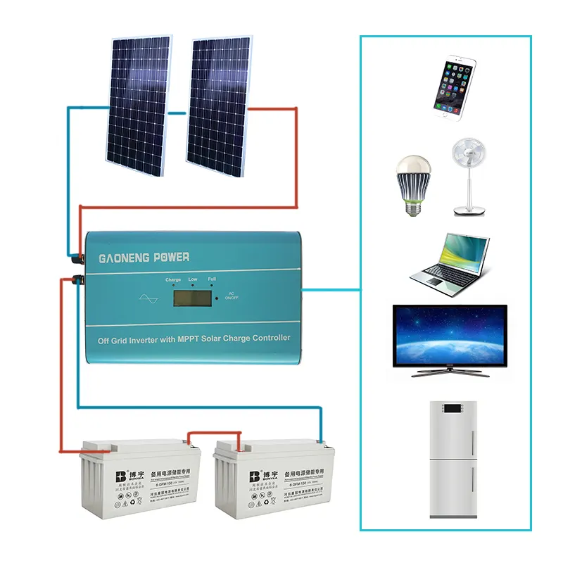 Автономный 1 кВт комплект солнечной домашней системы для освещения холодильника, вентиляторы для телевизора с инвертором мощности