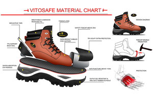 Chaussures de sécurité Sinorient Sport pour hommes, avec semelle antidérapante, embout en acier, protection, semelle souple - Product Image 5