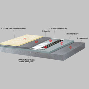 Invierno automática sistema de calefacción de suelo radiante infrarrojo película de calefacción en La estera del piso suelo laminado - Product Image 3
