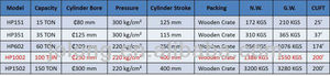 Prensa Hidráulica Automática HP1002 JO LONG de 100 Toneladas, Diámetro del Cilindro de 200 mm, Presión de 220 kg/cm, Carrera de 400 mm, Compatible con Vehículos Hino 2010-2021 - Product Image 3