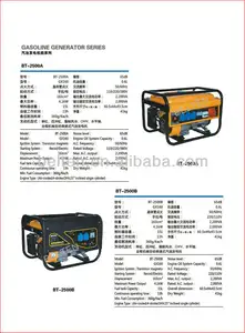 650w 1000w 2000w 2500w 3000w 5000w generador de la gasolina