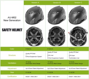 قبعات صلبة واقية للبناء معتمدة من CE EN مع قناع لتسلق الأنقاذ - Product Image 2