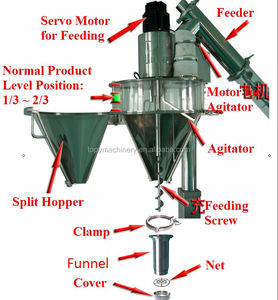 आटा/दूध पाउडर पैकिंग मशीन खड़ी का गठन भरने सील मशीन 1kg आटा पाउच पैकेजिंग मशीन - Product Image 3