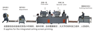 Rulo-impresora de pantalla, <span class=keywords><strong>serigraf</strong></span> baski makinesas - Product Image 2