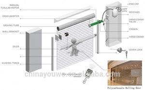 <span class=keywords><strong>Porte</strong></span> roulante transparente en aluminium et Polycarbonate, mécanisme à roulement, de sécurité PC, <span class=keywords><strong>pour</strong></span> magasin Commercial - Product Image 5