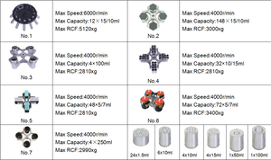 Centrífuga de Laboratorio de Alta Velocidad para Microhematocritos, Centrífuga Refrigerada de Múltiples Tubos - Product Image 3