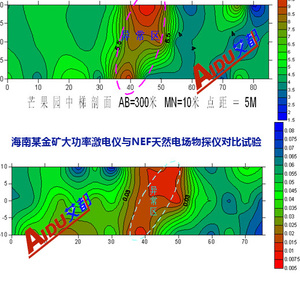 Pendeteksi Tambang Portabel untuk Bijih Mineral - Product Image 4