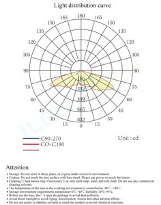 Ilenstech-lente óptica led 160x85 grados smd 3030 <span class=keywords><strong>fresnel</strong></span>, farola led - Product Image 5