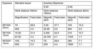 Kailwiei Telescopic HDMI 22MP 3.5X-180X ซูม Stereoscopic Trinocular กล้องจุลทรรศน์กล้องส่องทางไกล - Product Image 6