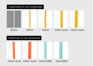FTTH LC-LC Jaune Veste Fiber Optique Patch Cordon Couleur Code - Product Image 5