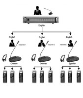 SINGDEN SI-R8406 Appareil de Traduction Portable IR pour Système de Conférence d'Interprétation Simultanée Multilingue