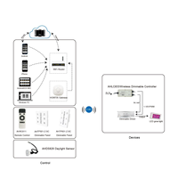 Offre Spéciale européenne Smart Life App 3 canaux 1000w contrôleur sans fil électrique relais Wifi gradateur de lumière pour système domotique