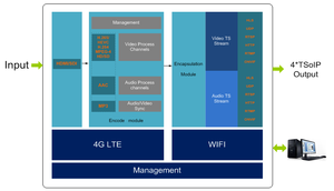 Codificador de Transmisión de Video HD Pro con WIFI 4G, Codificador <span class=keywords><strong>IPTV</strong></span>, Programa de Transmisión en Vivo H264 - Product Image 6