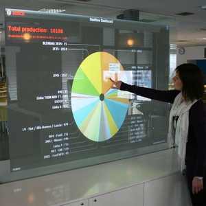ChariotTech trasparente di alta qualità multi pellicola di schermo di tocco per il vetro della finestra di visualizzazione di pubblicità. - Product Image 2