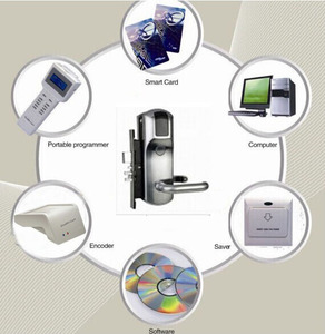 Hệ Thống Khóa Đầu Đọc Thẻ Khách Sạn Syron - Product Image 1