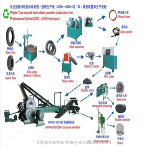 สิ่งแวดล้อมเสียที่ใช้เครื่องรีไซเคิลยางพืชไพโรไลซิ