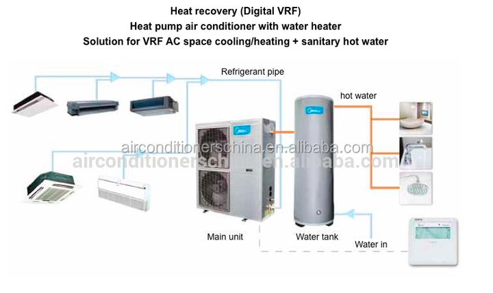 Hot Water Vrv Heat Pump Vrf Heat Recovery Air Conditioning System