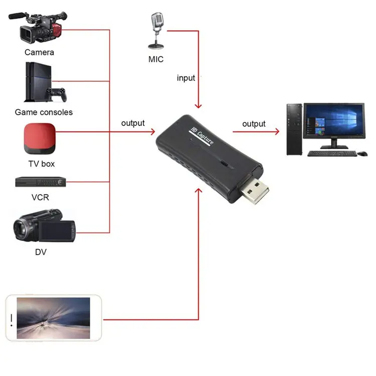 ราคาโรงงานได้อย่างรวดเร็วการถ่ายโอนข้อมูล USB 2.0 HD-MI แล็ปท็อปวิดีโอจับภาพด่วนการ์ดสำหรับโทรศัพท์มือถือแท็บเล็ต HDTV