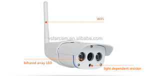 H.264 <span class=keywords><strong>1</strong></span> mega pixels ir wifi camera pan/tilt ip/mini surveillance camara onvif - Product Image 4