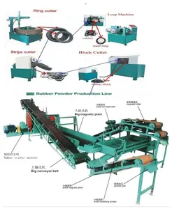 Máquina semiautomática de reciclaje de residuos de neumáticos de la línea de producción de polvo de