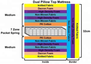 Sleepwell gối đôi đầu ngủ nghỉ ngơi gấp giường nệm Nệm Hilton thoải mái khách sạn 5 sao với Nệm lò xo siêu mềm - Product Image 3