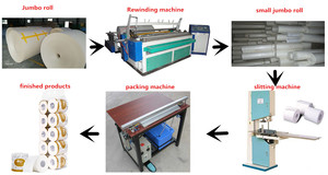 JYÀ Vendite Della Fabbrica <span class=keywords><strong>di</strong></span> Vendita Calda Mini Prezzo Che Fa La Macchina Per La Fabbricazione <span class=keywords><strong>di</strong></span> <span class=keywords><strong>Carta</strong></span> Igienica Rotolo <span class=keywords><strong>di</strong></span> <span class=keywords><strong>Carta</strong></span> Igienica/Macchina <span class=keywords><strong>di</strong></span> Taglio <span class=keywords><strong>di</strong></span> <span class=keywords><strong>Carta</strong></span> - Product Image 5
