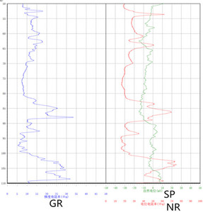 Elektrische Down Hole <span class=keywords><strong>Logging</strong></span> Instrument voor Maatregel Boren Gat Vorming - Product Image 3