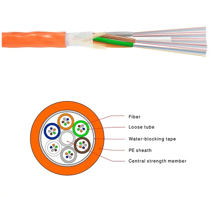 12 24 48 144 Inti Kabel Serat Optik Mikro Saluran Air Kabel Tiup