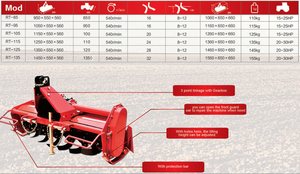 Agriculture <span class=keywords><strong>tractor</strong></span> machinery worn pto manufacturer walking <span class=keywords><strong>tractor</strong></span> - Product Image 3