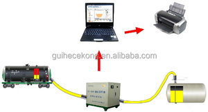 محطة البنزين خزان حجم طاولة معايرة قياس مضخة الديزل تحت الأرض خزان الوقود نظام المعايرة - Product Image 3