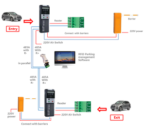 Hệ Thống Đỗ Xe Ô Tô Hàng Rào Điện Sử Dụng Công Nghệ RFID Máy Phát Thẻ Tự Động Báo Cáo Dự Án Hệ Thống Vé Đỗ Xe Câu Đố - Product Image 2