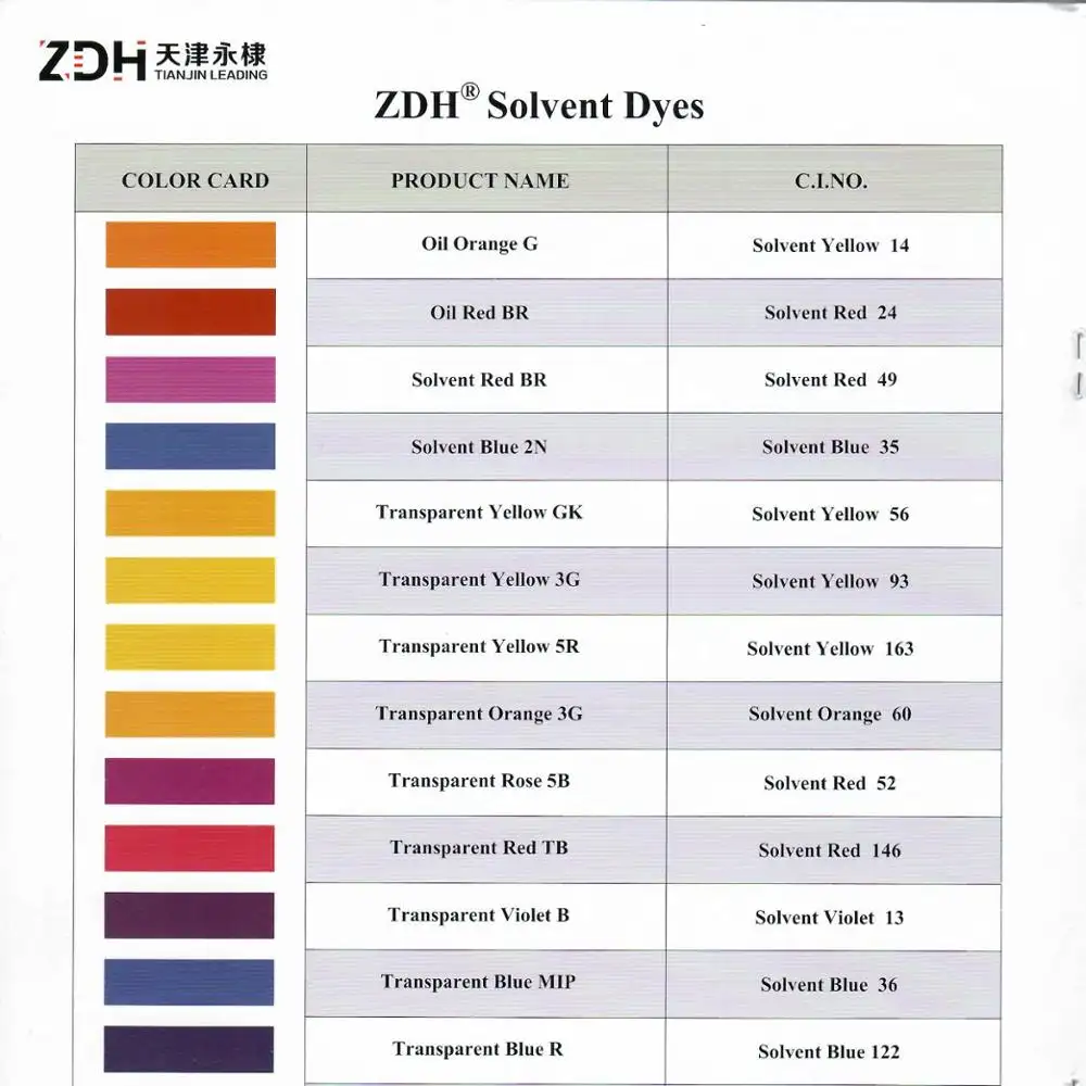 solvent dyes as per solvent green 28 or solvent green 3G