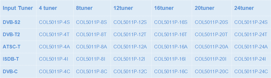 24 * sintonizador DVB-S2 satélite para IPTV Gateway COL5011P