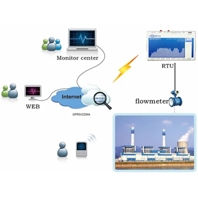 CDMA di Alimentazione Terminale Remoto Unità di Distributori automatici di Sistema di Protezione di Sicurezza wifi gateway wireless modulo di comunicazione iot devi