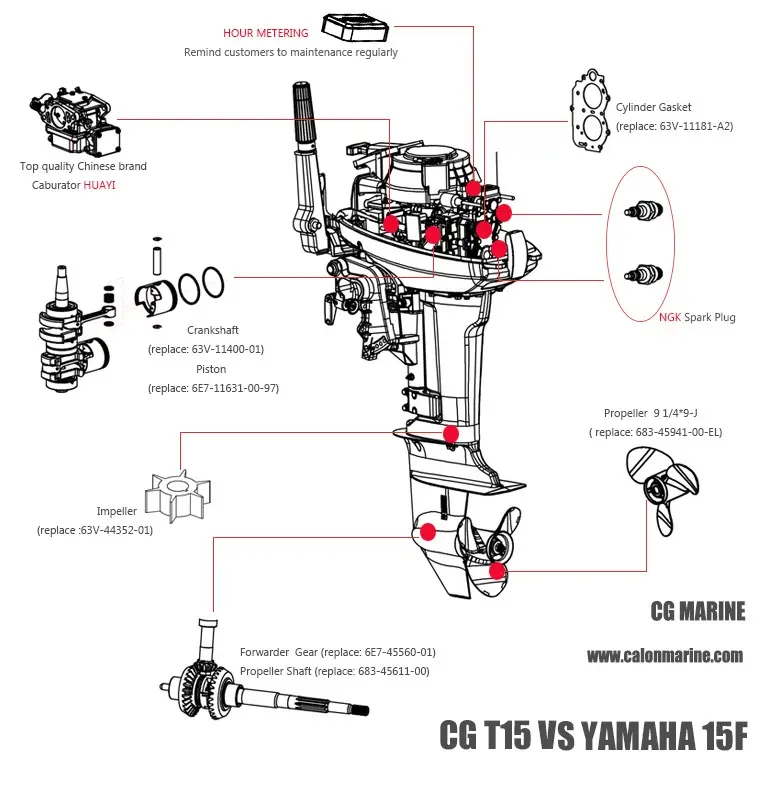 Motor fueraborda marino CG, hecho en China, 15 hp, a la venta/hecho en china, motores eléctricos